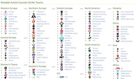liquipedia cs go|cs go tips for beginners.